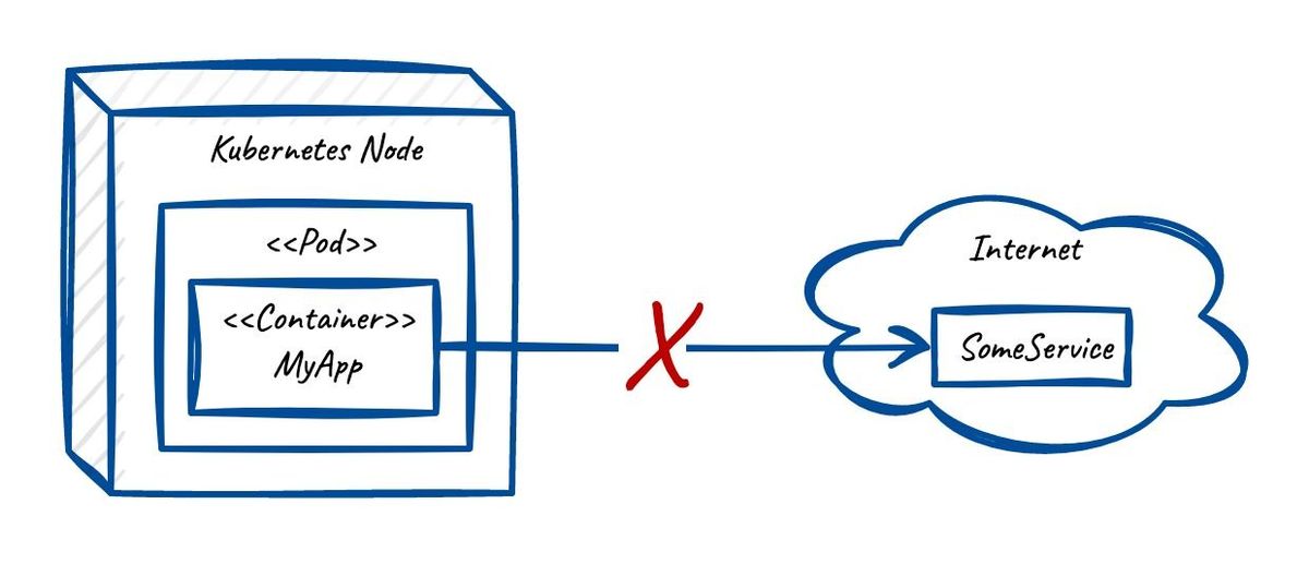 Quick Byte: Troubleshoot container connection issues